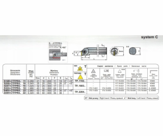 Pafana NOZ TOK SKL.S16R CTFPR 11