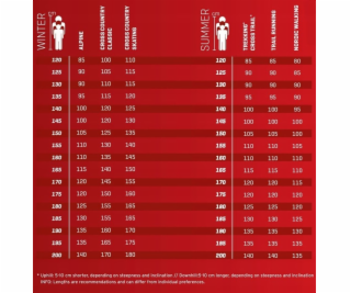Leki Světelná tyč Stella S 120 bílá-tmavě antracitová