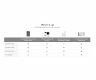 TRANSCEND SSD/HDD Upgrade Kit for 2,5" discs, USB 3.0