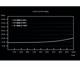 be quiet! SYSTEM POWER 9 400W CM siet.zdroj