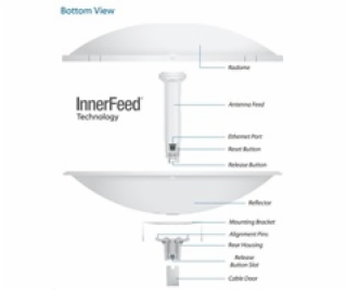 Venkovní jednotka Ubiquiti Networks PowerBeam 5 AC 5 GHz,...