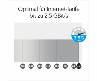 Netgear ORBI AX6000 1ROU +2 SATELL BNDL