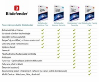 Bitdefender Antivirus Plus 5PC na 1 rok- elektronická lic...