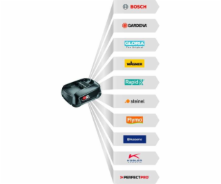 Bosch Uneo Maxx 18 Li + skľučovadlo, 2x2,5 Ah (0.603.952....