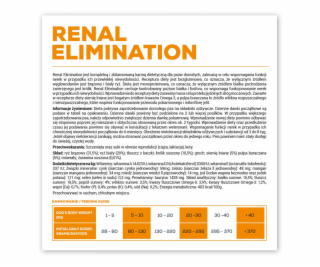 VET EXPERT Veterinary Diet Renal Elimination Dog - suché ...