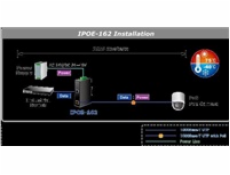 Planet IPOE-162 napájení po ethernetu IEEE802.3at, 30W, Gigabit, DIN, IP30, -40 až 75 C