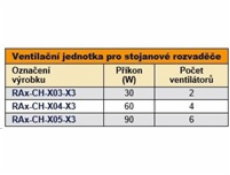 TRITON Ventilační jednotka horní (spodní), 6 ventilátorů-230V/90W, termostat, šedá