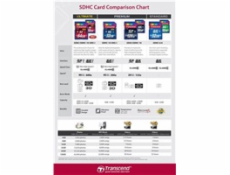 TRANSCEND SDXC Class 10 UHS-I 600x, 64GB (Ultimate)