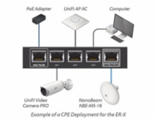 UBNT EdgeMAX EdgeRouter X [880MHz dual-core CPU, 256MB RAM, EdgeOS, 5 gigabitových portů, PoE]