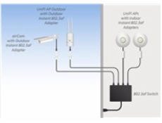 UBNT INS-8023AF-I [vnitřní PoE konvertor 48V z (aktivní 802.3af) na 18V (pasivní PoE pro UBNT)]