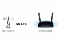 TP-LINK Archer MR200 C750 Wireless Dual Band 4G LTE Router, 4G LTE modem, 3xLAN, 1xLAN/WAN, 3 int.Wifi +2 LTE ext.antény