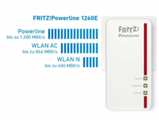 AVM FRITZ!Powerline 1260E