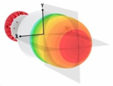 Anténa RF Elements Horn s TwistPortem Gen2 sektorová, 5 GHz, 11 dBi, 80°