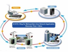 Planet IGS-5225-8P2T2S Průmyslový L2/L3 PoE switch, 8x1Gb, 2x1Gb SFP, 8xPoE 802.3at 30/240W -40až75°C, dual48-54VDC,IP30