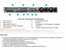 HPE ProLiant DL325 Gen10 Plus EPYC 7402P (2.8G/24C/128M/3200) 2x32G P408i-a 8SFF 2x10/25Gb 1x800W NBD333 EIR 1U