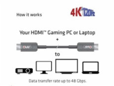 Club3D Kabel prodlužovací HDMI AOC kabel 8K60Hz (M/M), 4K120Hz, 20m, černá