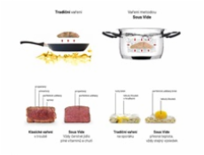 Lauben Sous Vide Stick SV01 Cooking Circulator Stick