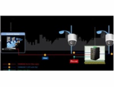 Planet IGS-20160HPT, 18x 1000Base-T, 16x PoE<320W, 2x SFP, L3, DIN,IP30, -40 až 75°C, WEB/SNMPv3, I/O