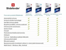 Bitdefender Total Security  - 10 zařízení na 3 roky- elektronická licence do emailu