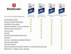 Bitdefender Family pack - 15 zařízení na 1 rok- elektronická licence do emailu