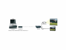 MARMITEK Giga View 811 Wireless Full HD