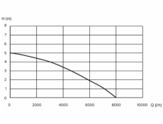 Drenážní čerpadlo Grunder DPD-400P, 400W