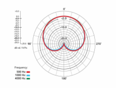 Rode Microphones NT5, mikrofon
