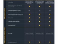 NORTON 360 PREMIUM 75GB +VPN 1 uživatel pro 10 zařízení na 2 roky                            
