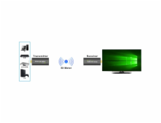 Kábel Techly Techly 365641 Wireless Mini-Extender HDMI Full HD 1080p 60 Hz, 5,8 GHz, až 50 m
