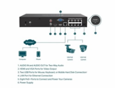 Záznamové zariadenie TP-Link VIGI NVR1008H-8MP 8 kanálov, 8x Lan s PoE, 2x USB