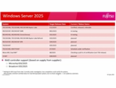 FUJITSU Windows Server 2025 Standart 16 core - pouze k SRV FUJITSU - OEM