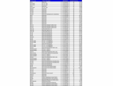 Bahco VÁLEČKOVÁ PÁSOVÁ PILA 27*0,9* 6/10 3851 BAHCO