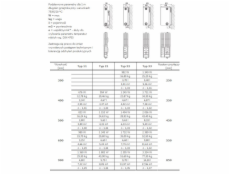 Stelrad Radiátor NOVELLO typ 22 600x600mm 1039W