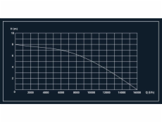 Drenážní čerpadlo Haushalt DPD-16000, 550W