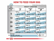 ROYAL CANIN Hypoallergenic - suché krmivo pro psy - 2kg
