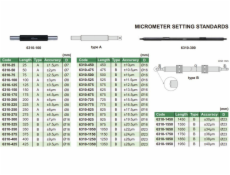 Insize STANDARDNÍ MIKROMETRY VNITŘNÍ MMZM 175