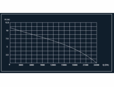 Drenážní čerpadlo Haushalt DPD-24000, 900W