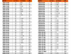 Bahco BAHCO BIMETALOVÁ DĚROVÁ PILA 35 mm BAH3830-35-VIP