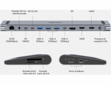 Unitek uHUB15+ USB-C Trojitá 4K KVM stanice/replikátor s funkcí stojanu (D1106AGY01)