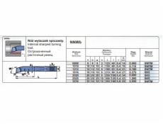 Pafana NNWB 2020 SK5 NOZ TOK.ISO 9 R