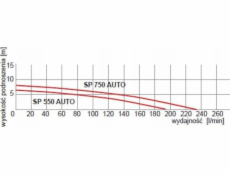 Omnigena Podvodní čerpadlo SP 750 AUTO