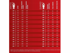 Leki Světelná tyč Stella S 120 bílá-tmavě antracitová